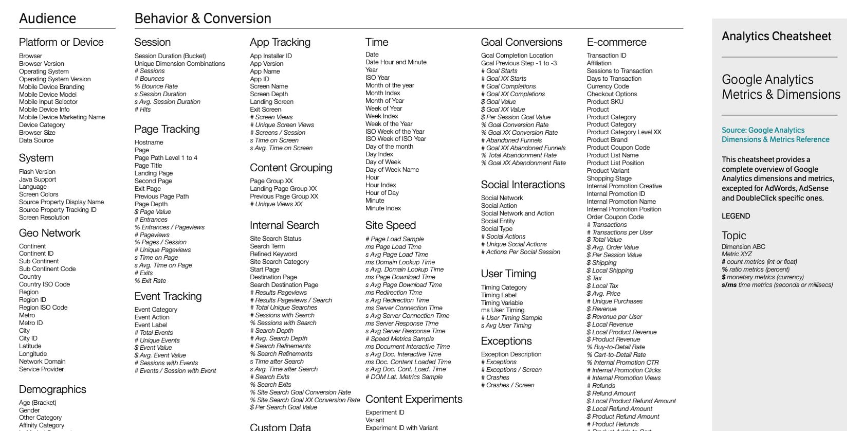 Google Analytics Metrics And Dimensions