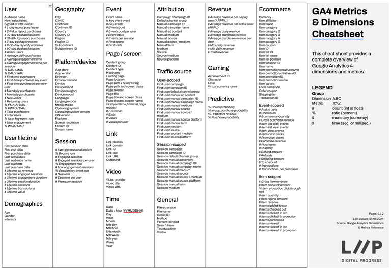 Google Analytics 4 metrics and dimensions cheatsheet