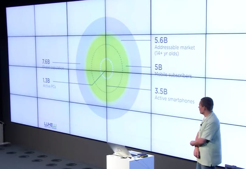 Mobile addressable market size
