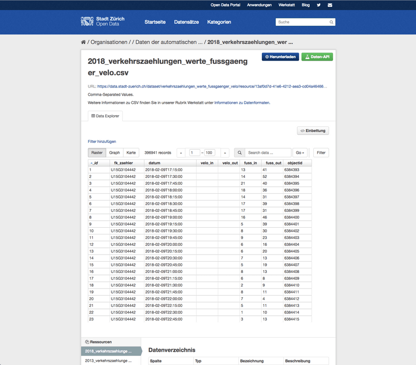 Preview von Daten auf Statistik Stadt Zürich