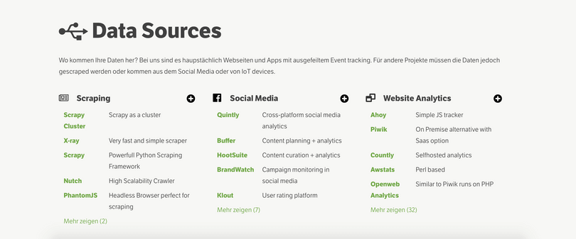 data sources