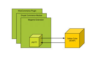Architekture PostLogistics YellowCube Connector