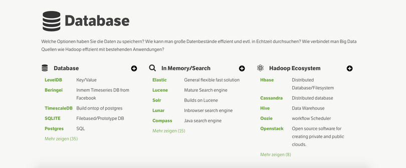 database