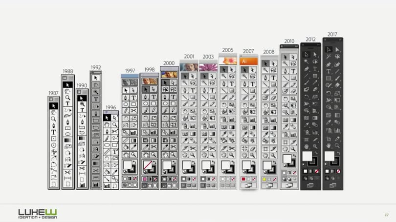 Adobe Graphical User Interface evolution over the past 30 years...