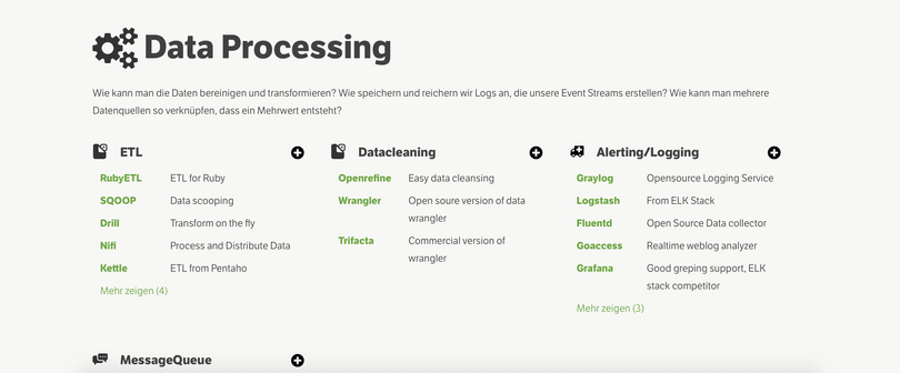 data processing