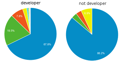 google analytics stats
