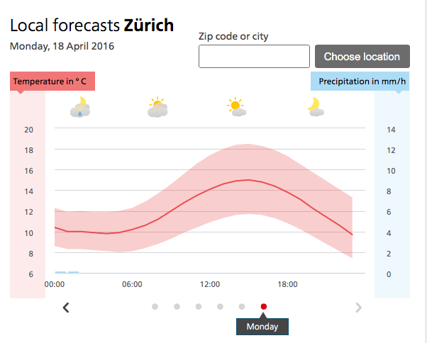 meteo