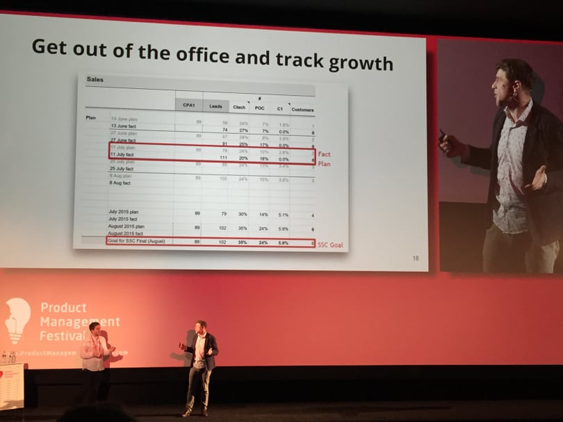 Tracking growth every two weeks, and adapting the product strategy accordingly
