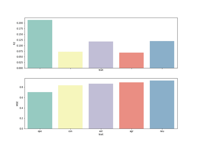 results