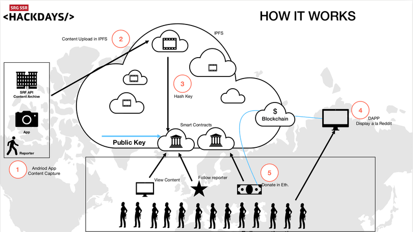 blockchainreporter-overview
