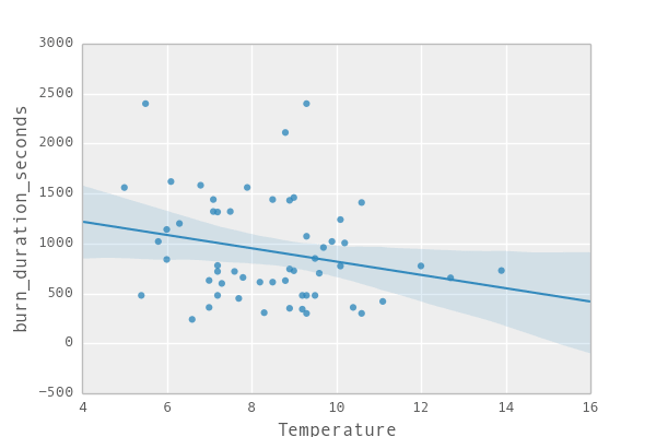 temp