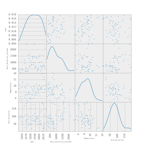 scatterplot-matrix