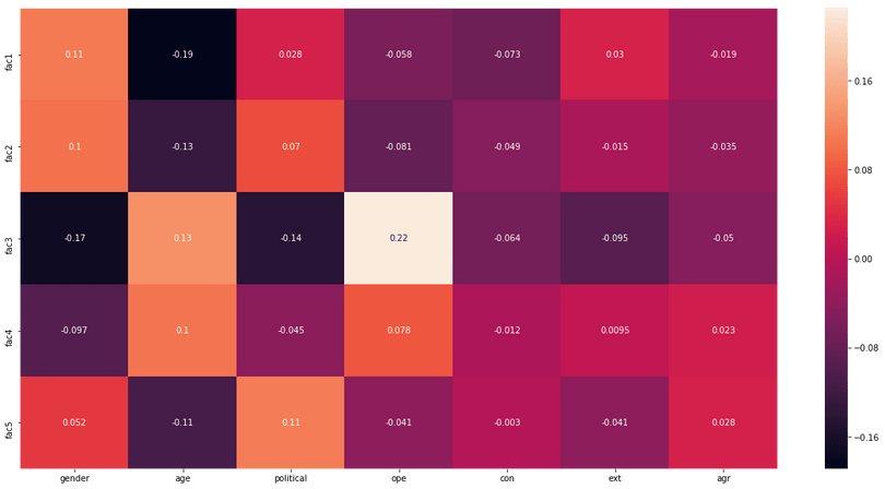 heatmap