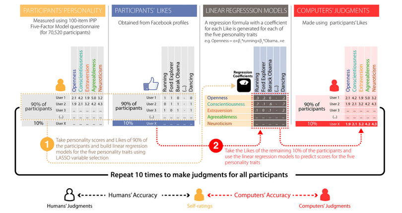 the original approach from the paper