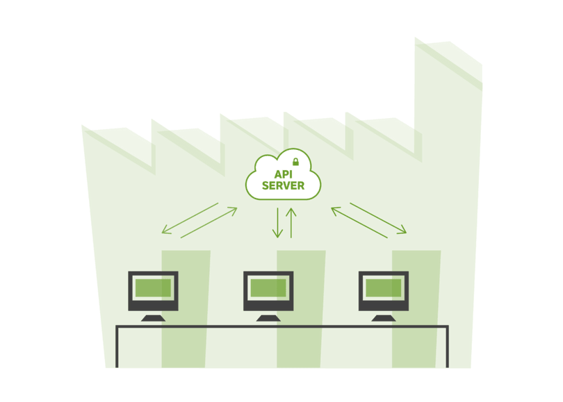 Production line with API