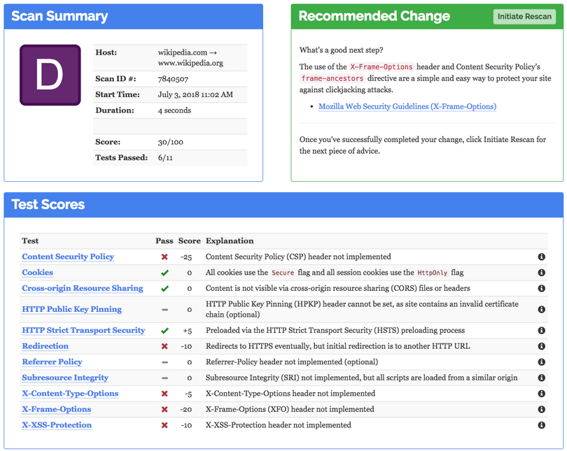 Screenshot of wikipedia score on observatory.mozilla.org
