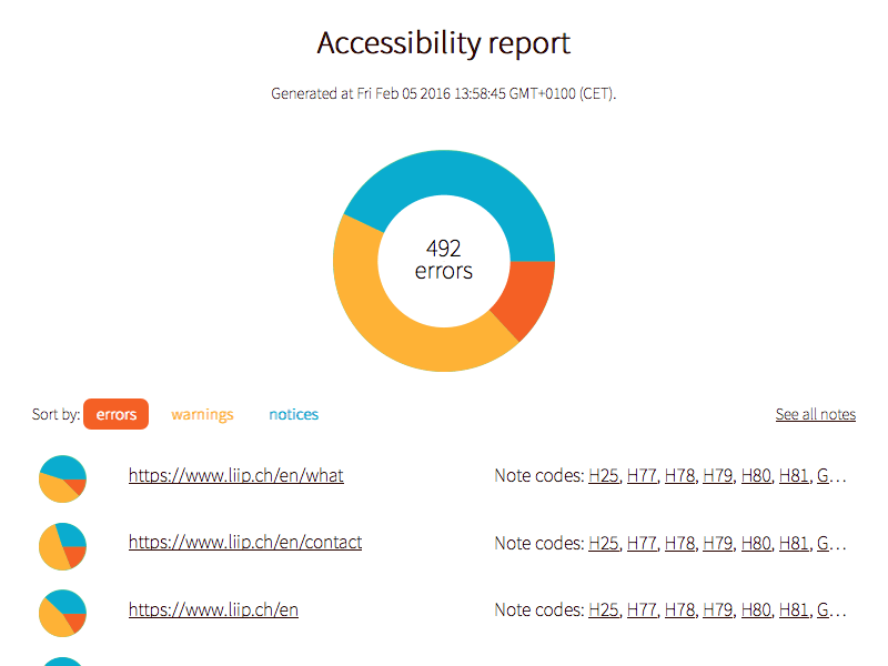 A typical index of all reports generated by a11ym.