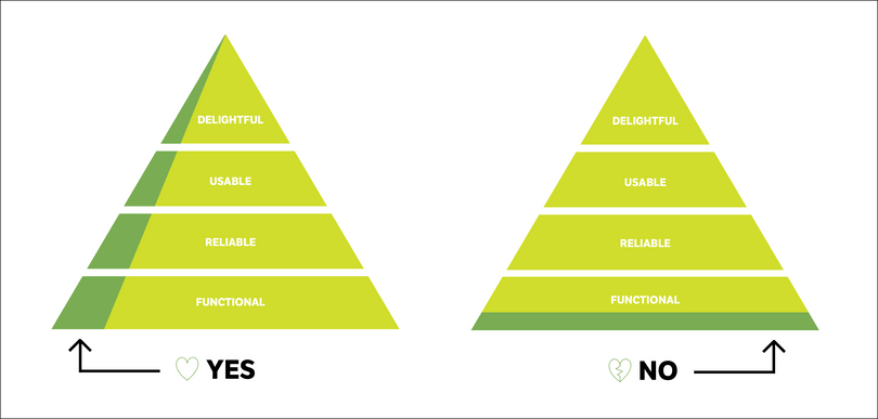 mvp-pyramide
