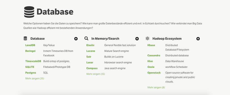 database