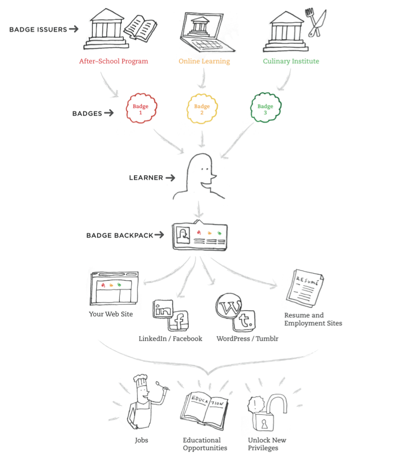 open badges explained illustration