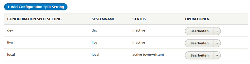 Config Split in Drupal 8 Configuration Management