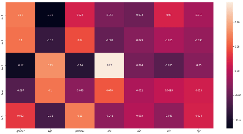 heatmap