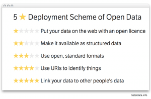 5 Star Scheme of Open Government Data