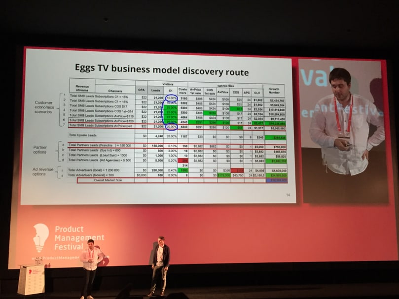 EggsTV business model scenarios analysis