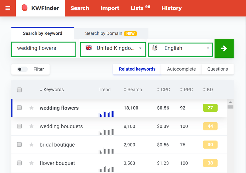 example of results from a Keyword research tool