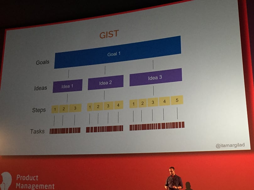 GIST planning overview
