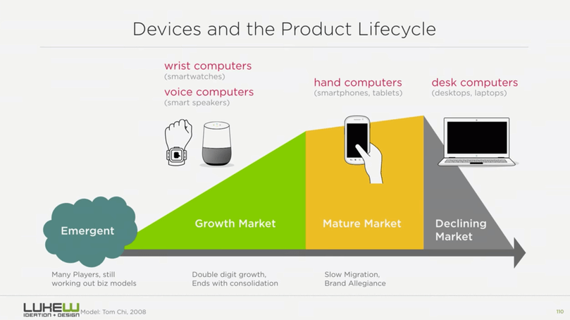 Personal device and product lifecycle
