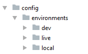 Drupal 8 Configuration Management Folders