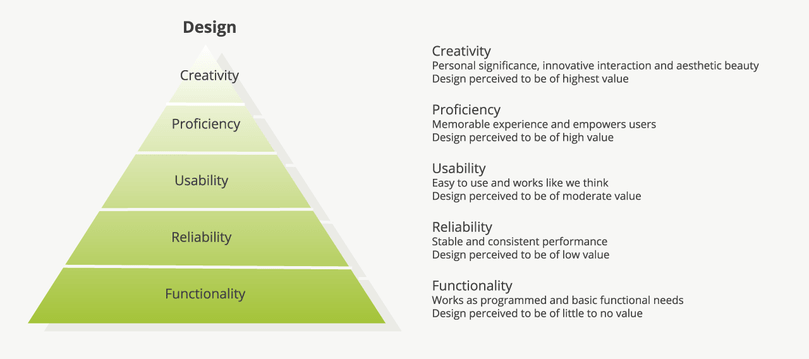 Cognitive UXD: Motivation · Blog · Liip