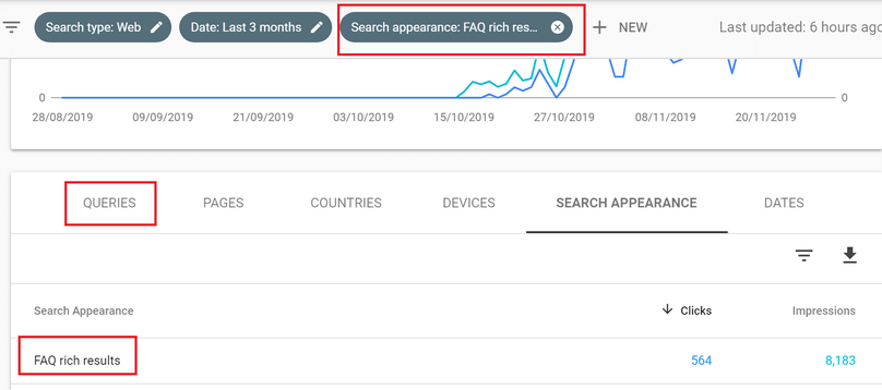 How to select the FAQ rich results in search appereance to find related queries