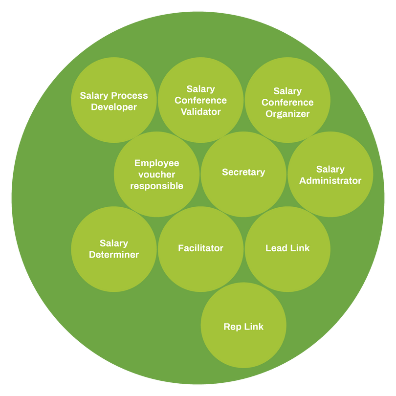 compensation-circle.jpg