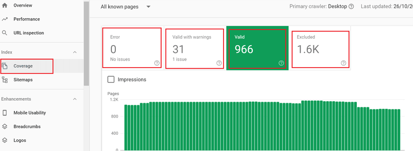 Source of information that you can find in the Search Console Coverage report.