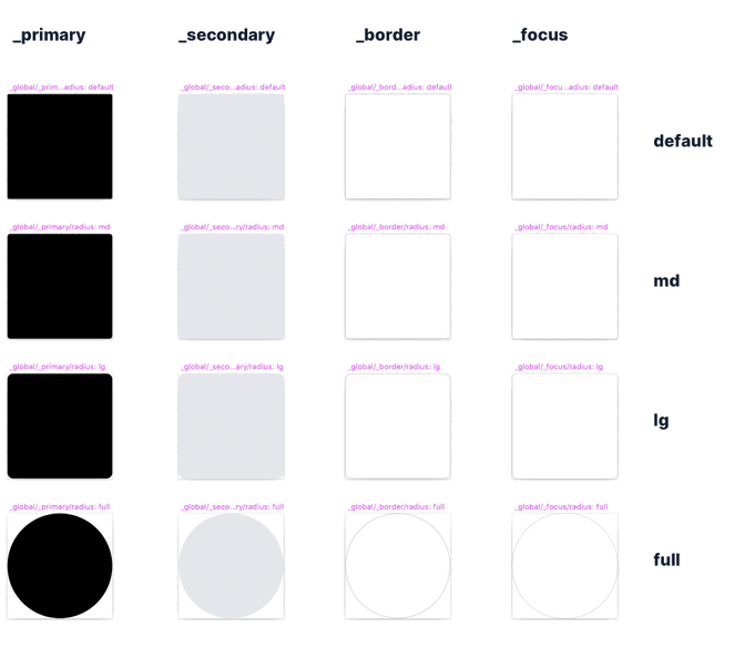 Global symbols, the stem cells of Sketchwind