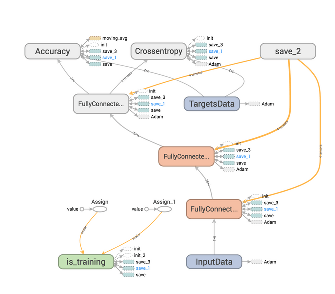 Tflearn sales dnn example