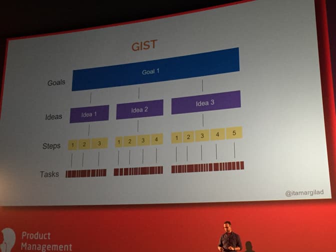 GIST planning overview
