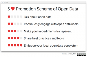 5 Heart Scheme of Open Government Data