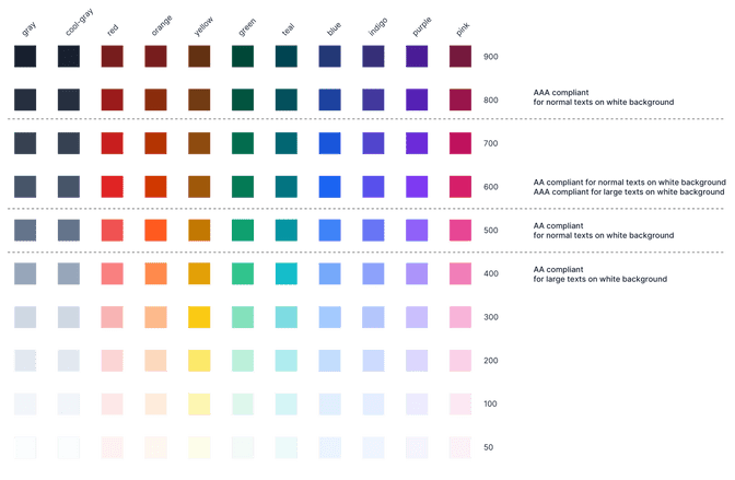 Default color palette, with accessibility hints