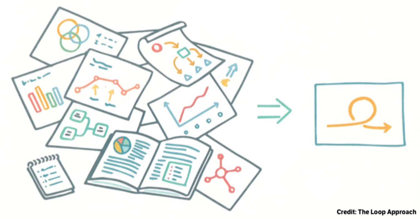 Der Loop-Approach: eine iterative organisationelle Transformation ...