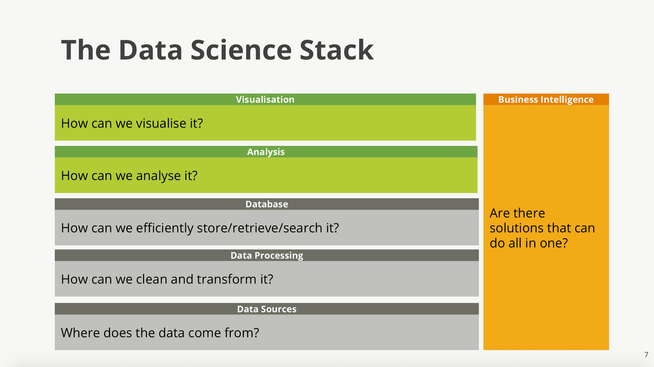 Progressive web apps, Meteor, Azure and the Data science stack or The ...
