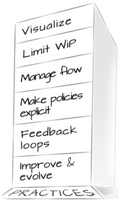 Les pratiques Kanban