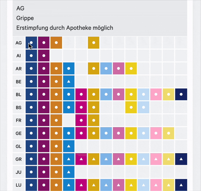 An interactive icon diagram for pharmaSuisse based on blökkli and Drupal
