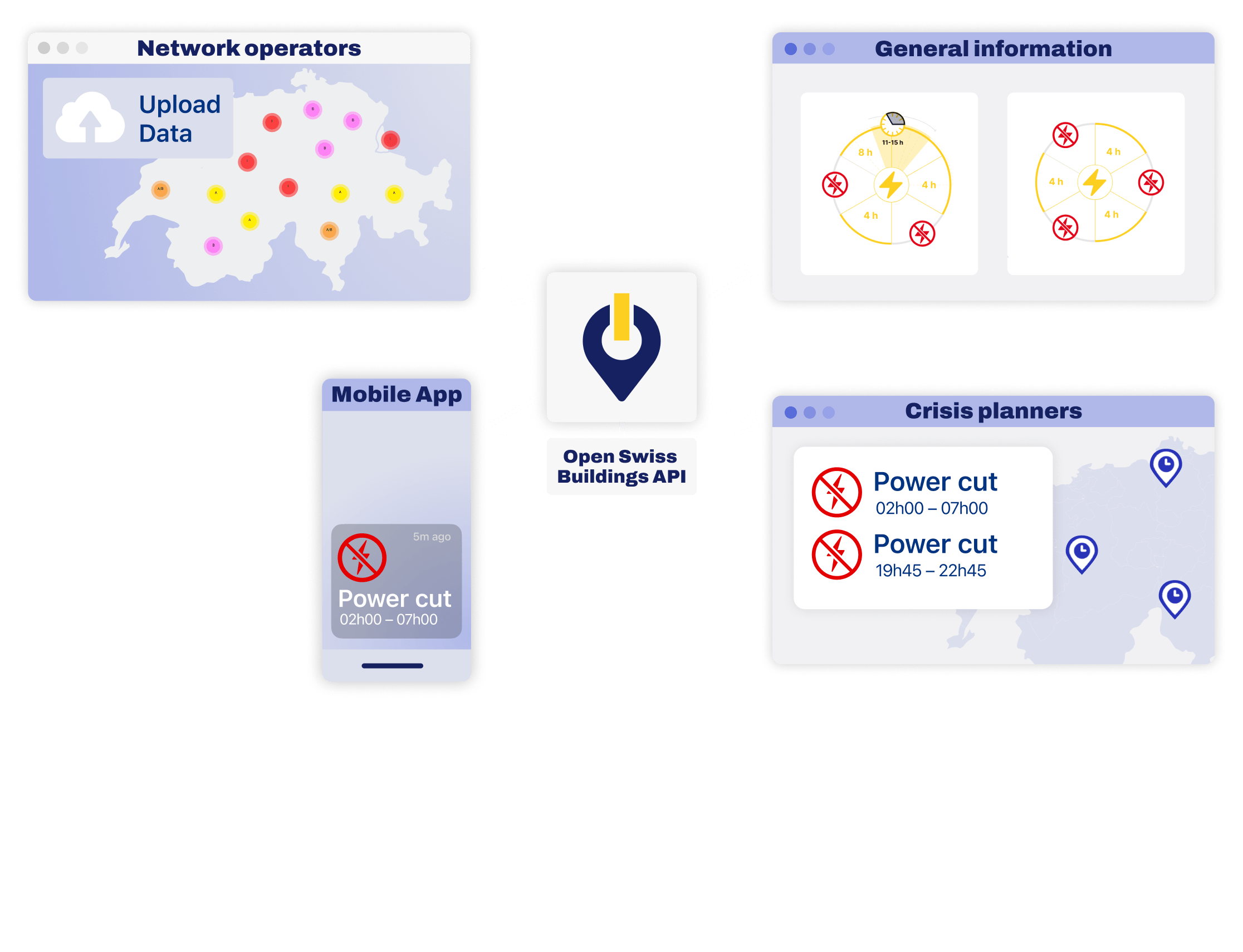 Power Tracker · Projects · Liip