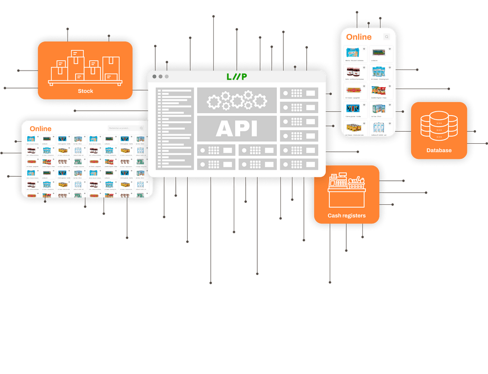 R M Api M-API · Projekte · Liip