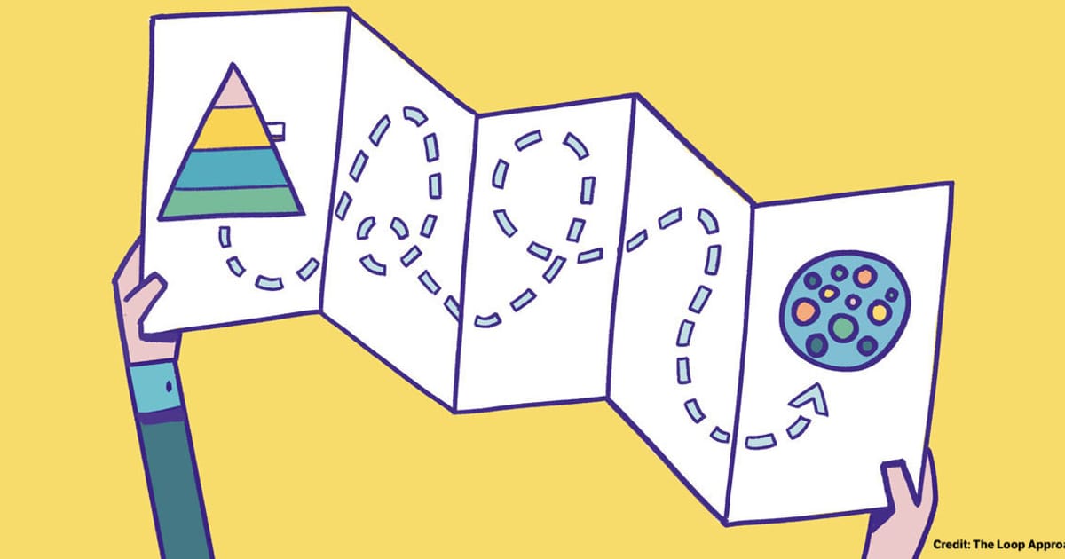 Der Loop-Approach: eine iterative organisationelle Transformation ...